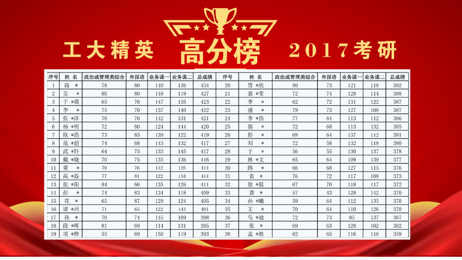 2017高分榜.jpg