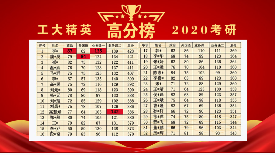 2020高分榜.jpg